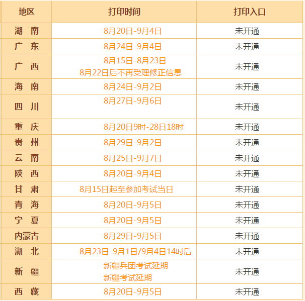 2020年高級會計師考試準考證打印流程及重要提醒！
