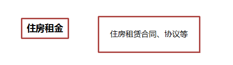 正保會計網校