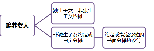 正保會計網校
