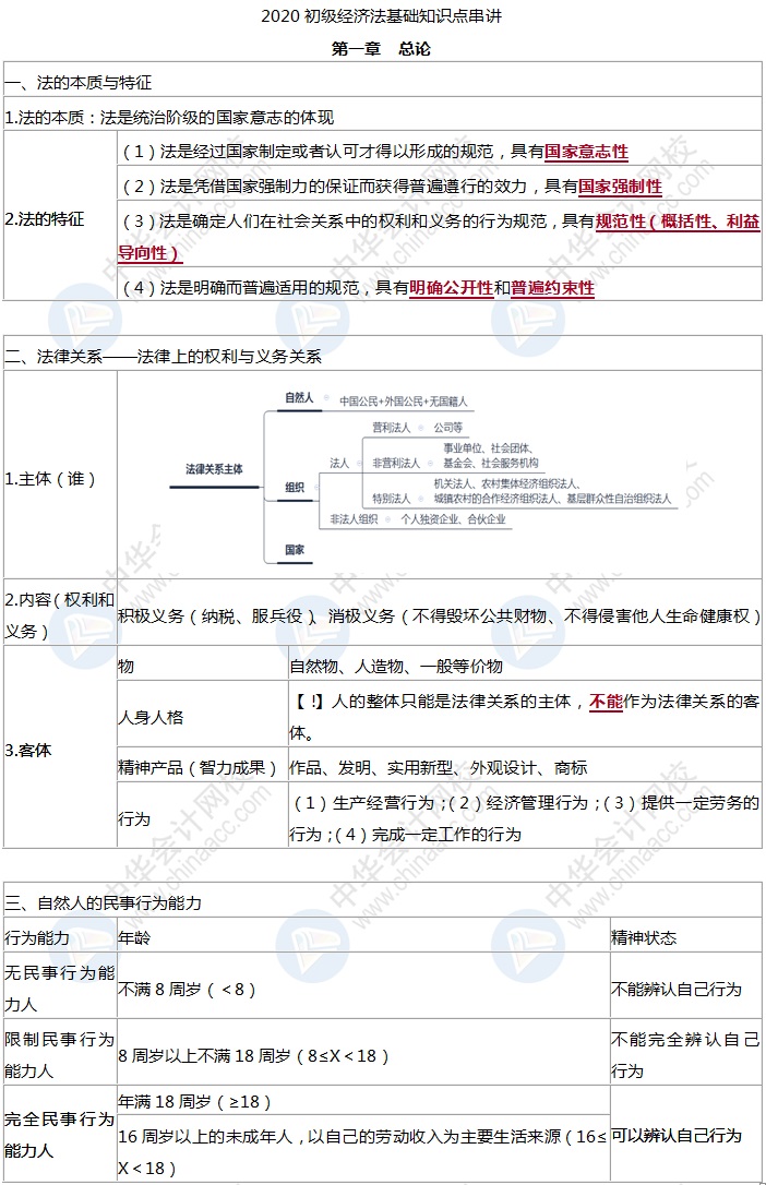 初級會計經濟法基礎考前學什么？精煉版知識點背就完了！