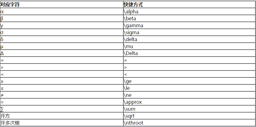 即將步入2020年高會考場 無紙化系統中如何輸入公式與符號？