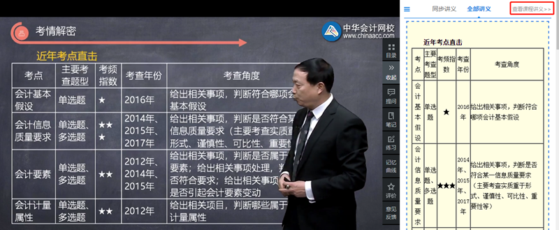 備考2021年注冊會計師是先看書還是先聽課？