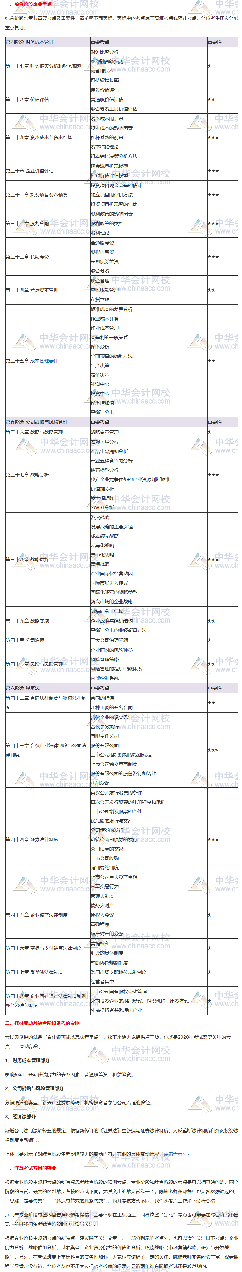 2020注會綜合階段重點考核內容分析來襲——請接招！（試卷二）