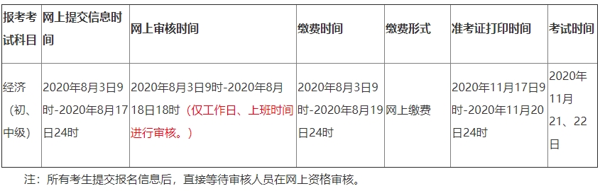 青海2020初中級經濟師報名安排