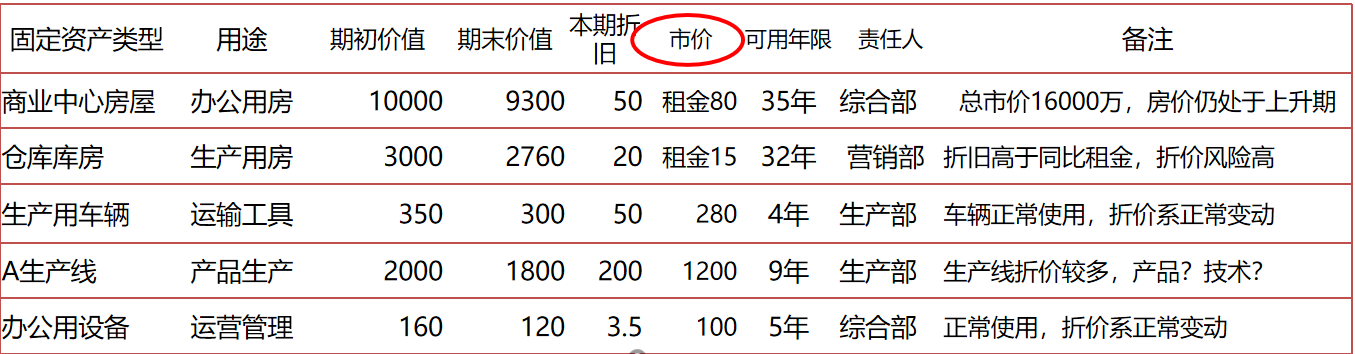 正保會計網校