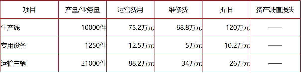 正保會計網校