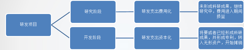 正保會計網校