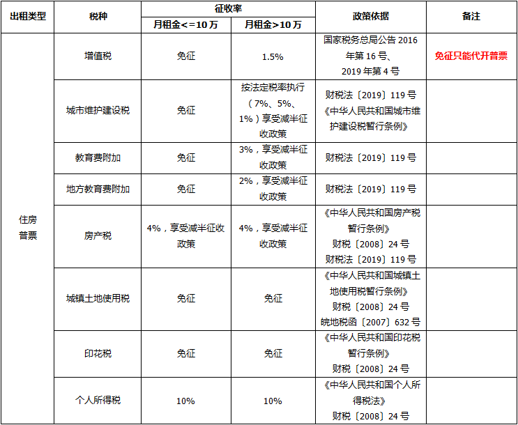 正保會計網校