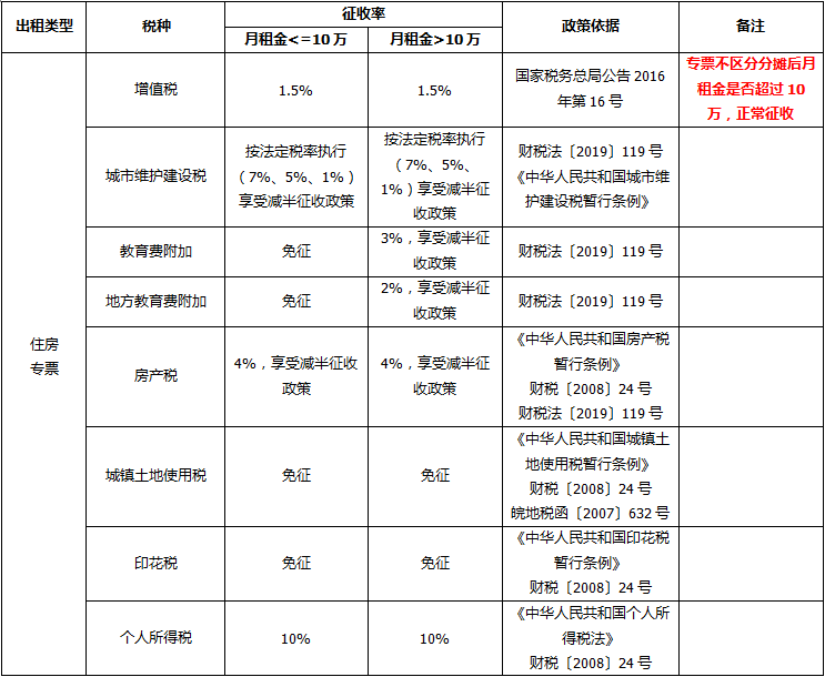 正保會計網校