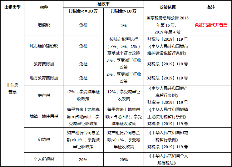 正保會計網校