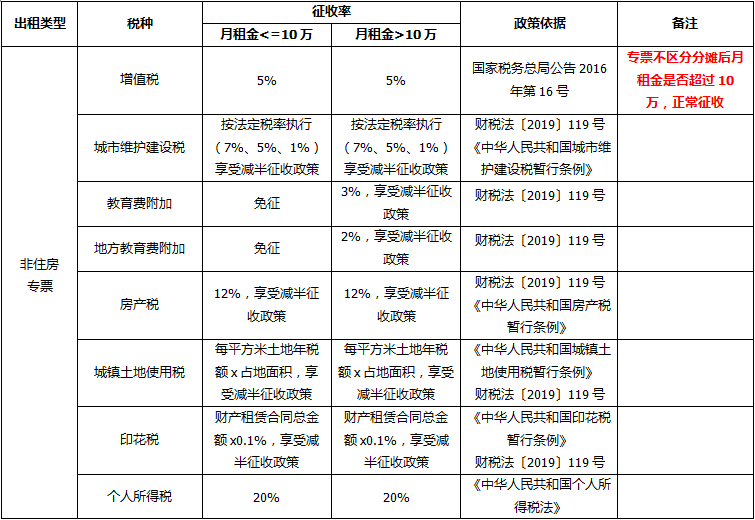 正保會計網校