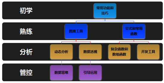 財務為什么要學Excel？Excel在財務工作中的應用優勢>