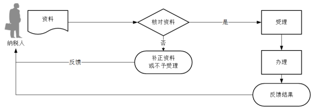 正保會計網校
