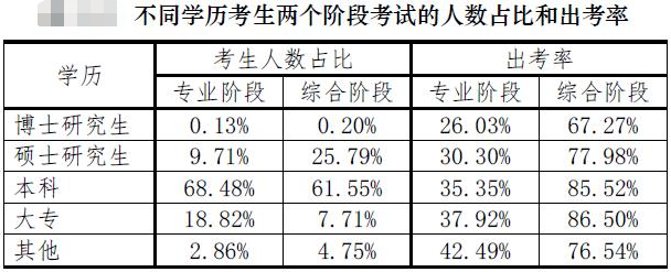 【注會(huì)情報(bào)局-問題檔案004】專科生有可能考上注冊(cè)會(huì)計(jì)師嗎？