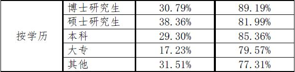 【注會(huì)情報(bào)局-問題檔案004】專科生有可能考上注冊(cè)會(huì)計(jì)師嗎？