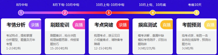 密訓班五大課程
