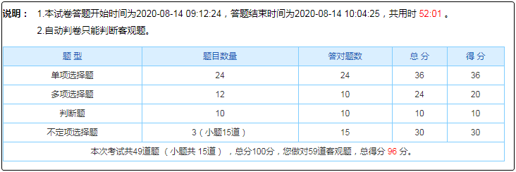 初級會計自由模考只有五十多分 考試能行嗎？如何備考？