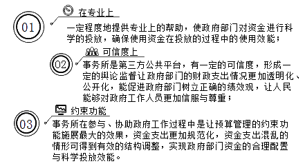 正保會計(jì)網(wǎng)校