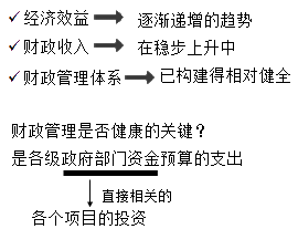 正保會計(jì)網(wǎng)校