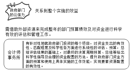 正保會計(jì)網(wǎng)校