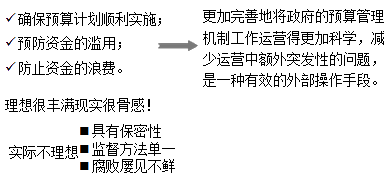 正保會計(jì)網(wǎng)校