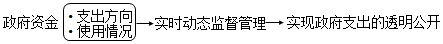 正保會計(jì)網(wǎng)校