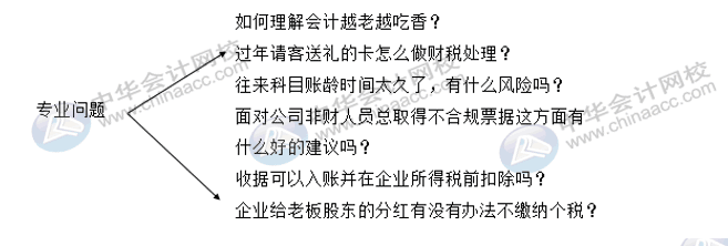 財務人員的面試常見的問題，你知道哪些？