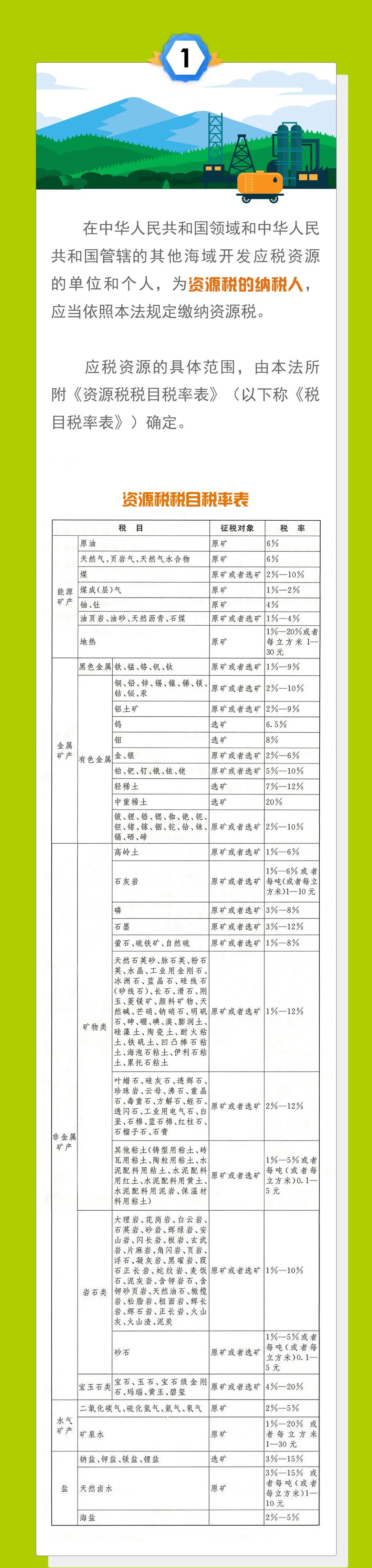 正保會計網校