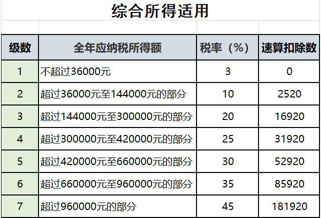 已經退休或即將退休？ 與退休人員有關的涉稅問題來了！