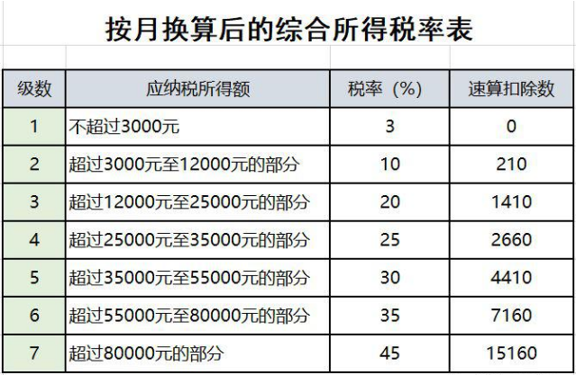 已經退休或即將退休？ 與退休人員有關的涉稅問題來了！