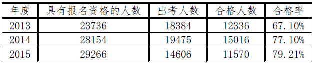 2020注會綜合階段學習方法和注意事項！一個字——穩！