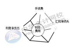 正保會計(jì)網(wǎng)校