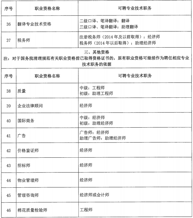 北京關于建立職業資格與職稱對應關系的通知