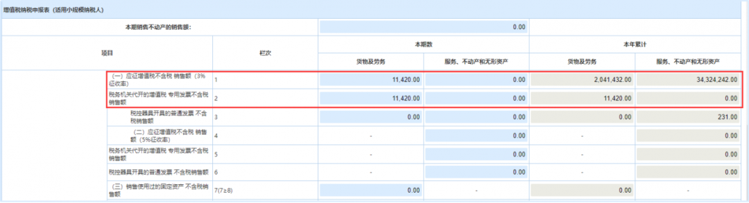 小規模納稅人代開1%的專票如何填寫申報表？