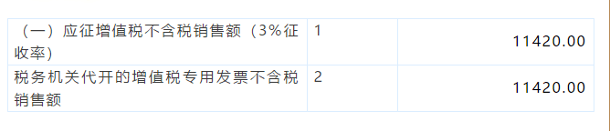 小規模納稅人代開1%的專票如何填寫申報表？