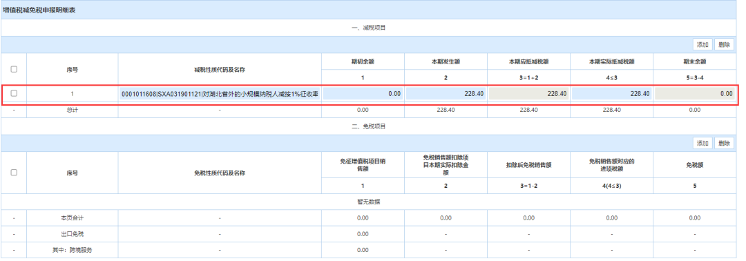 小規模納稅人代開1%的專票如何填寫申報表？