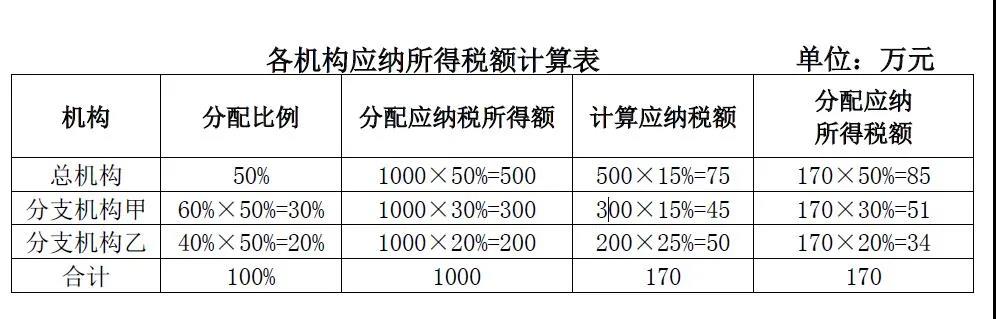 實用 | 海南自由貿易港企業所得稅政策解析