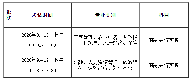 安徽2020年各個專業高級經濟師考試批次劃分
