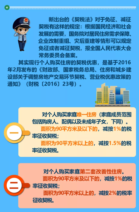 《中華人民共和國契稅法》落地，這些知識你知道嗎？