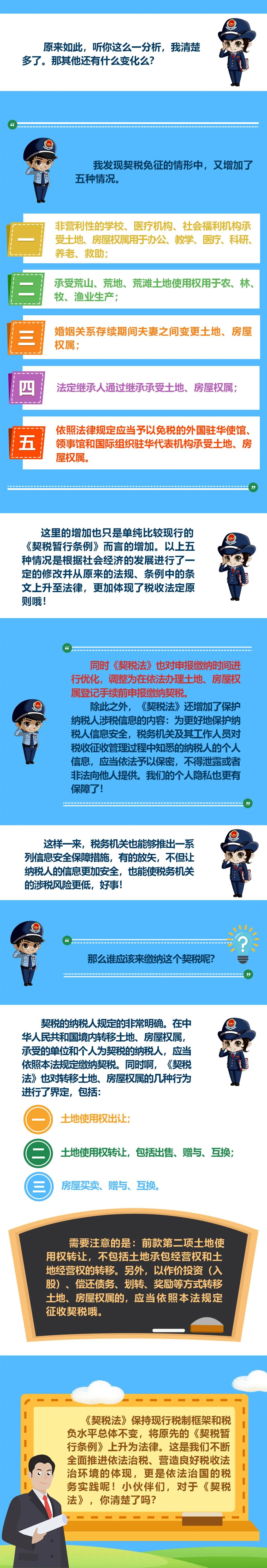 《中華人民共和國契稅法》落地，這些知識你知道嗎？