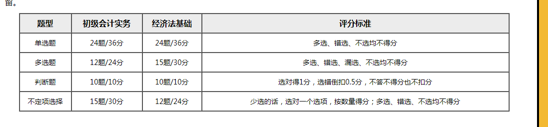 重磅！財政部公布2020初級會計考試題型題量！題量減少！