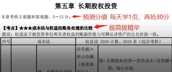 中級(jí)考生花樣提問(wèn)：考前怎么辦？還有希望嗎？