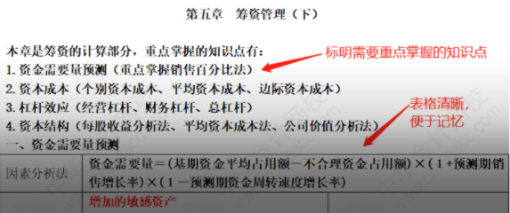 中級(jí)考生花樣提問(wèn)：考前怎么辦？還有希望嗎？