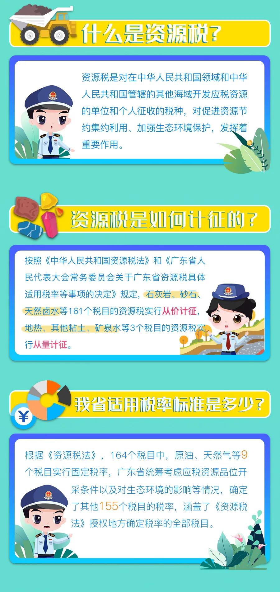9月1日實施的資源稅最新政策，你了解多少？