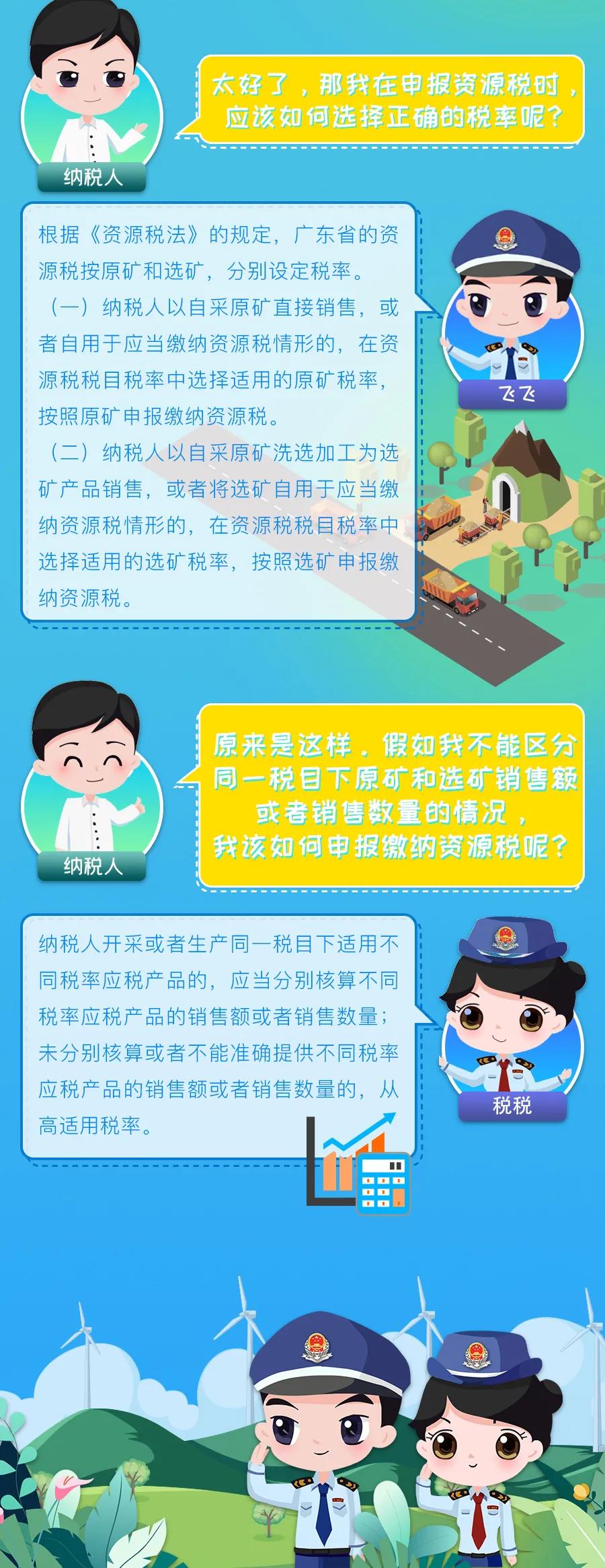 9月1日實施的資源稅最新政策，你了解多少？