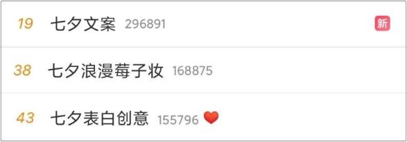 七夕別人都在曬幸福 你能曬什么？曬初級(jí)會(huì)計(jì)證書(shū)啊！