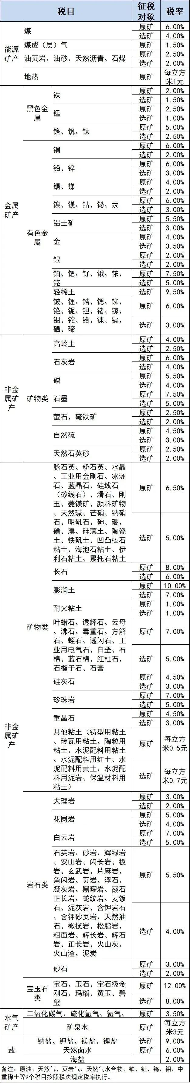 中華會計網