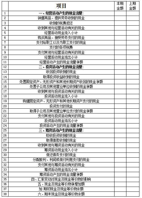 會計請收好！關于現金流量表的最全說明和編制實例！
