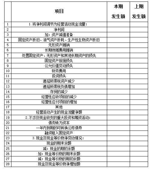 會計請收好！關于現金流量表的最全說明和編制實例！