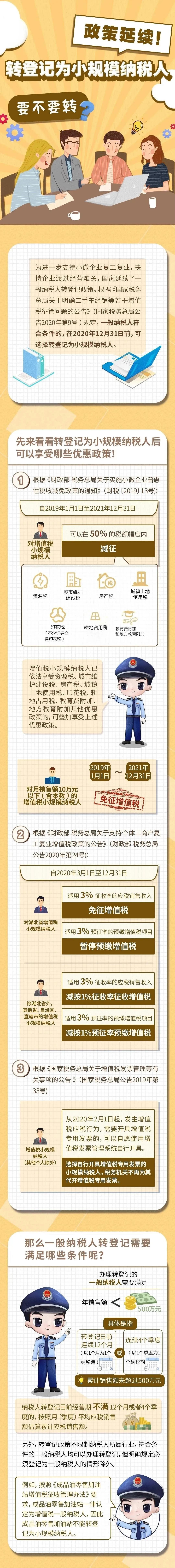 2020年已過一大半，你還轉(zhuǎn)不轉(zhuǎn)小規(guī)模？